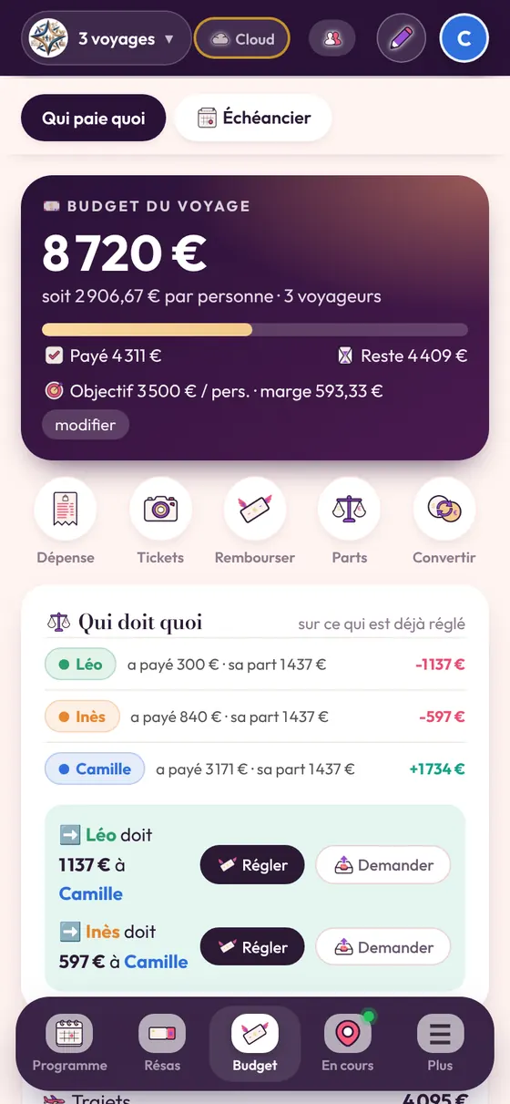 Le budget par personne